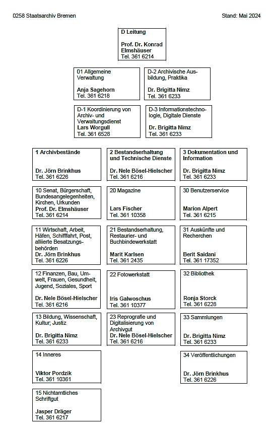 Organigramm des Staatsarchivs Bremen